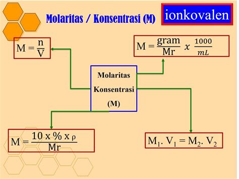 molaritas | Php dch tnh cht vt l thnh