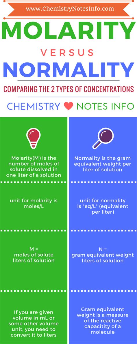 molarity molality equivalent weight normality