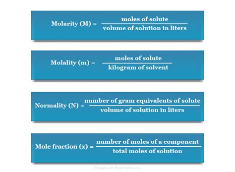 Molarity Molality Normality Formula