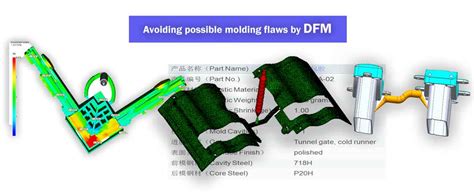 Read Online Mold Design Guidelines Dsm 