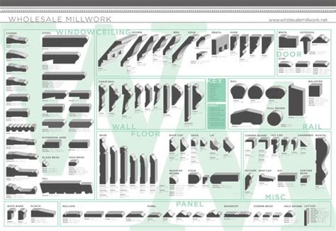 Molding And Millwork Catalog