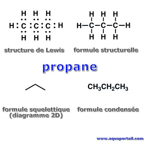 moleculaire formules