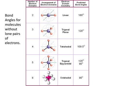 Molecular And Electron Geometry