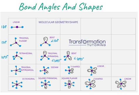 Molecular Geometry Bond Angles