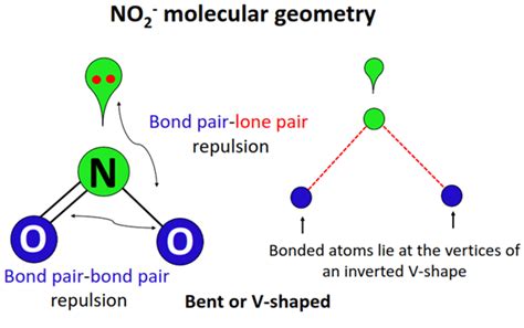 Molecular Geometry No2