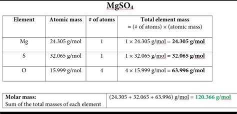 Molecular Mass Mgso4