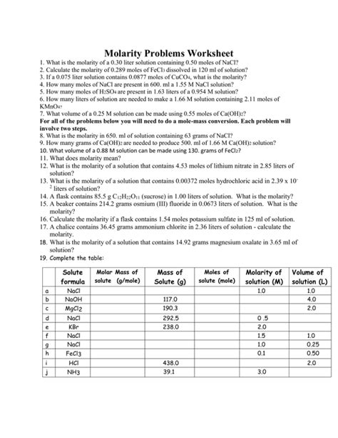 Molecular Mathematics Worksheet   Molarity 1 Worksheet Chemistry Libretexts - Molecular Mathematics Worksheet