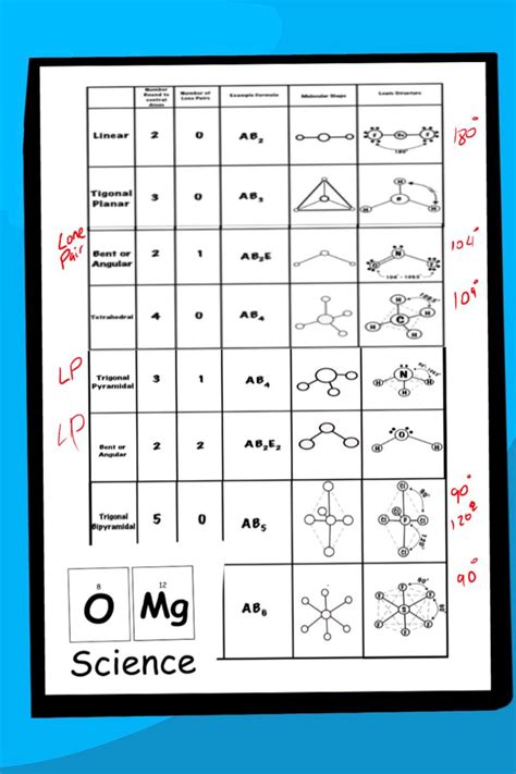 Molecular Mathematics Worksheet Molecular Mathematics Worksheet - Molecular Mathematics Worksheet