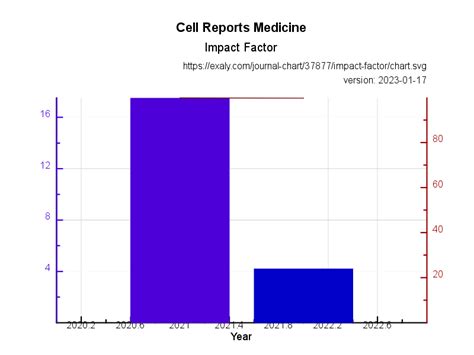 molecular medicine reports impact factor