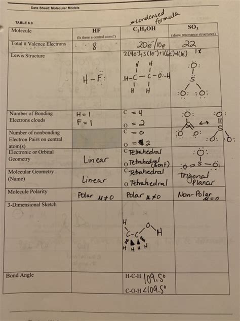Molecular Models Data Sheet