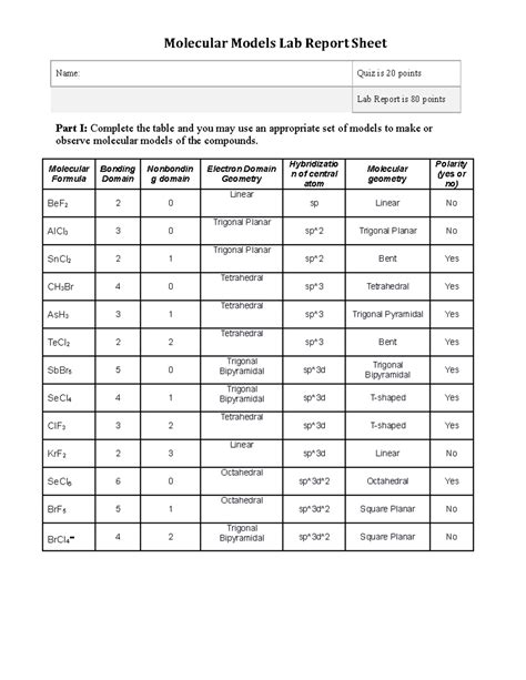 Molecular Models Lab Answer Key
