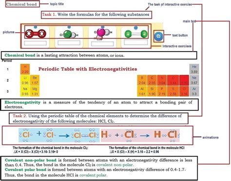 Molecular Polarity Lab Answer Key