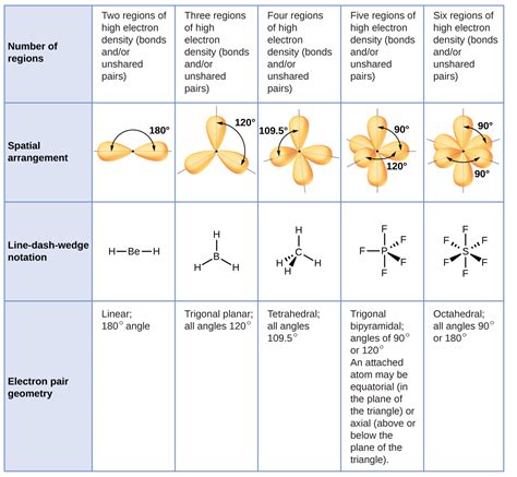 Molecular Structure 2 Worksheet Chemistry Libretexts Molecular Mathematics Worksheet - Molecular Mathematics Worksheet