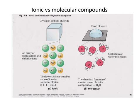 Molecular Vs Ionic Compounds