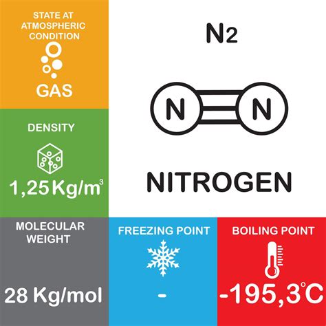 Molecular Weight N2