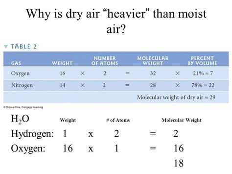 Molecular Weight Of Air