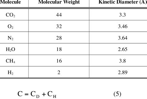Molecular Weight Of Co2