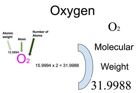 Molecular Weight Of O2
