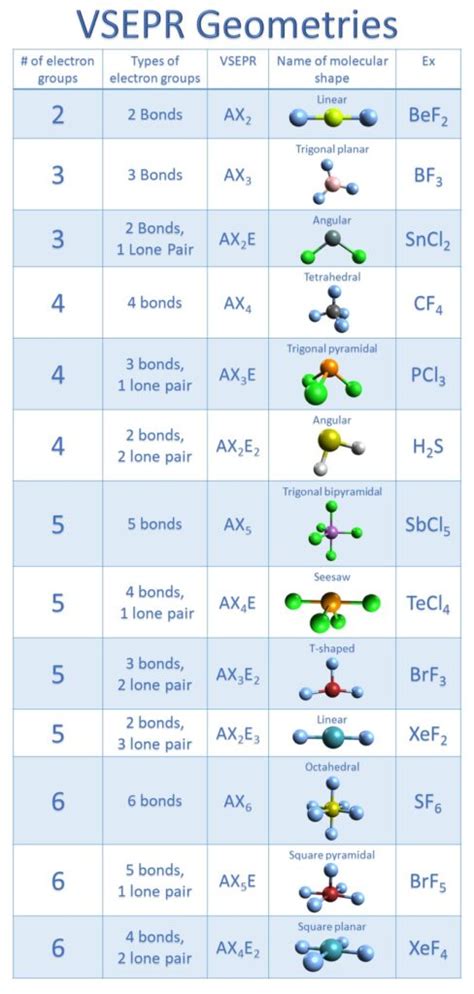 Read Online Molecular Geometry Study Guide 