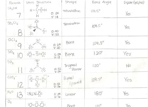 Read Molecular Shapes Lab Activity Answers Amctopore 