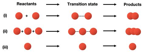 Molecularity Of Reaction