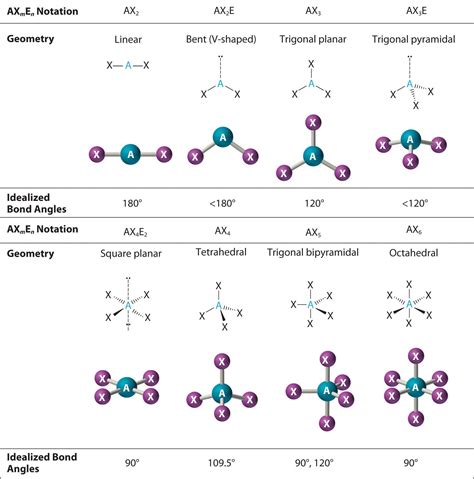 Molecule Shapes Vsepr Lone Pairs Phet Interactive Simulations Molecular Mathematics Worksheet - Molecular Mathematics Worksheet