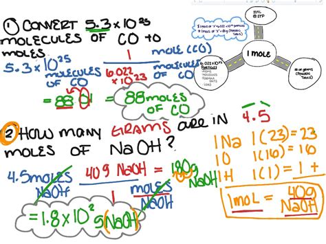 Molecules To Moles