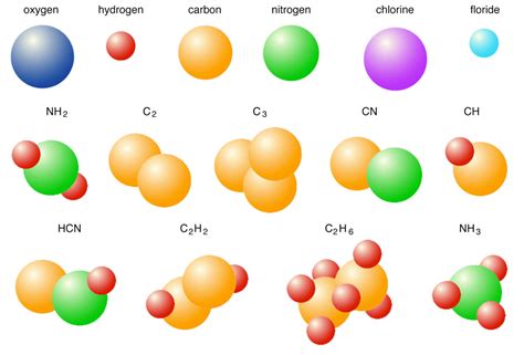 molekul unsur