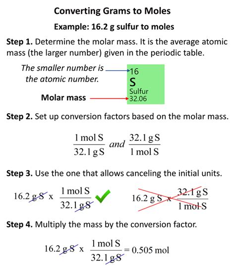 Moles To Grams Calculator Converter Converting Moles To Grams Worksheet - Converting Moles To Grams Worksheet