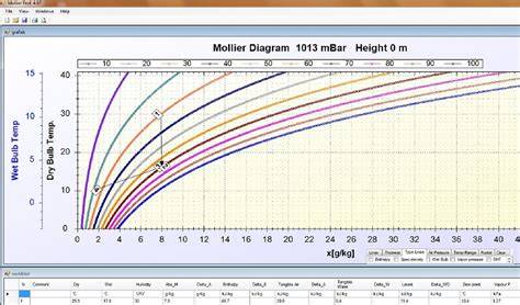 mollier diagram excel