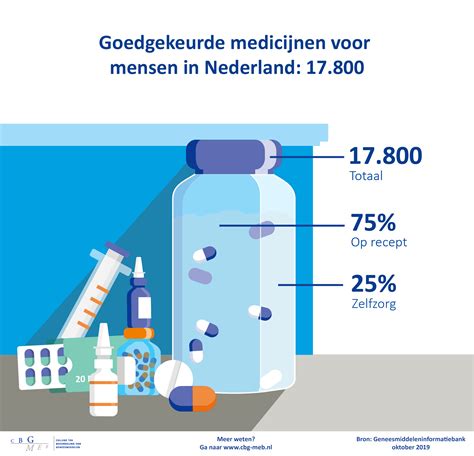 th?q=molnupiravir+met+of+zonder+recept+in+Nederland