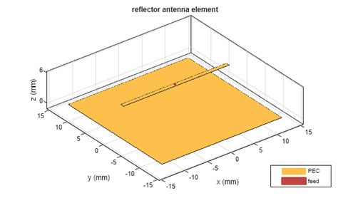 Mom Matlab Code Electromagnetic