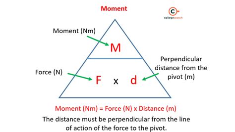 moment meaning