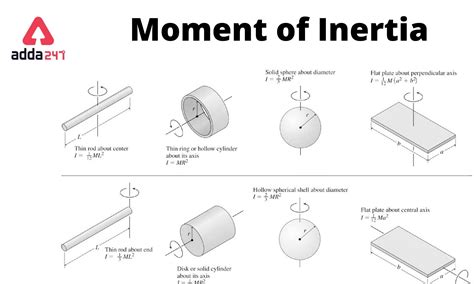 Read Moment Of Inertia 15 Ul University Of Limerick 