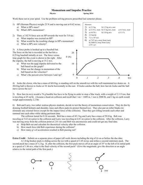 Momentum And Impulse Practice Problems With Solutions