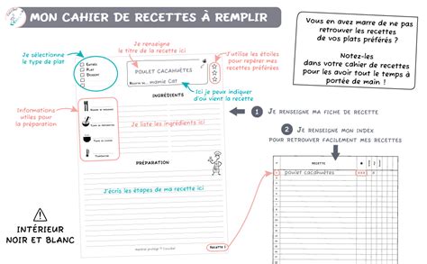 mon cahier de recettes en mode batch cooking
