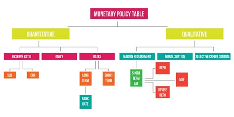 Read Monetary Policy Tools Answers 