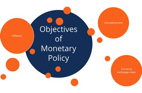 Download Monetary Policy Tools Guided And Review 