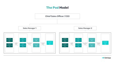 Mongodb Pod Model Sales