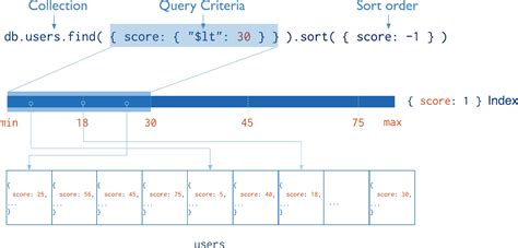 mongodb4.2不能命中索引 MongoDB中文社区