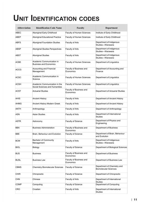 monitored command code list usmc