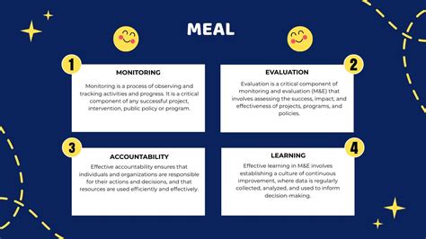 Monitoring Evaluation Accountability And Learning Meal