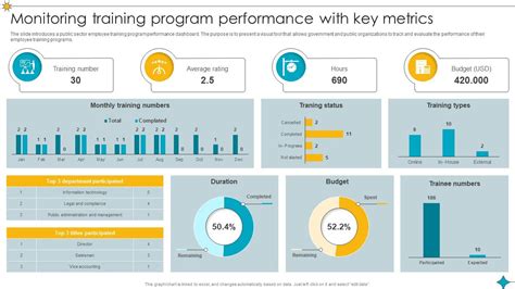Monitoring Performance In The Public Sector John Mayne