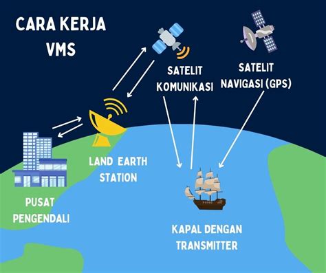 MONITORING PERGERAKAN KAPAL 🗂️ MONITORING KAPAL SELAT SUNDA