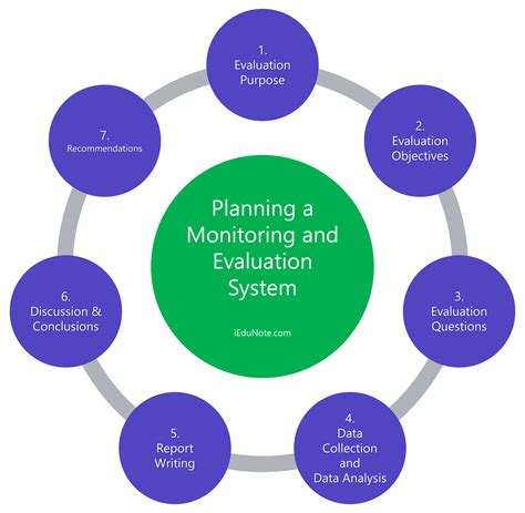 Full Download Monitoring Evaluation A Management Tool 