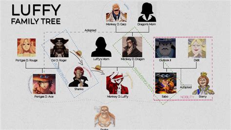 Monkey D Flora