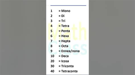 Mono Di Tri