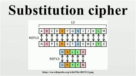 monoalphabetic substitution cipher decoder