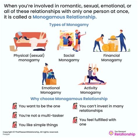 monogamous relationship dating