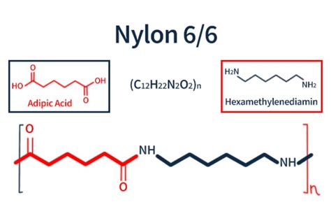 Monomer Of Nylon 66